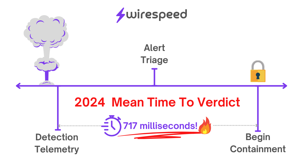 2024 MTTV