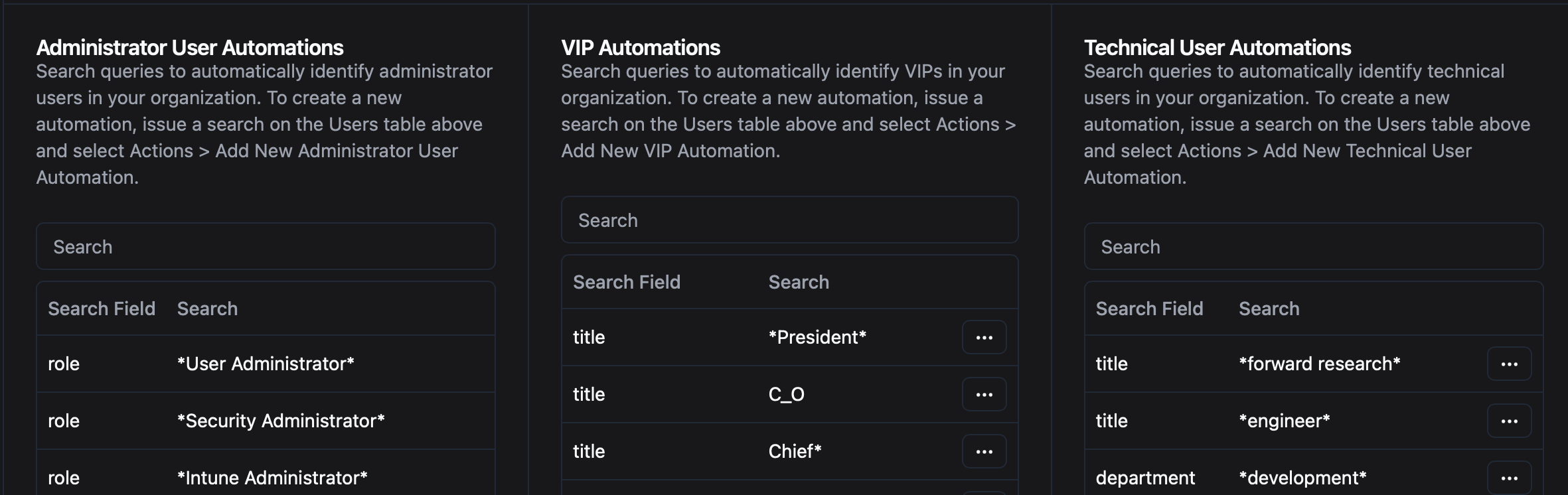 Discovered VIP List
