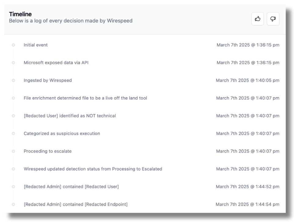Case Timeline