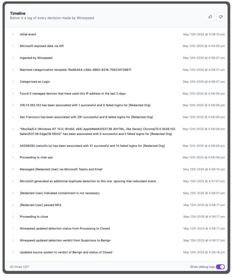 Case Summary