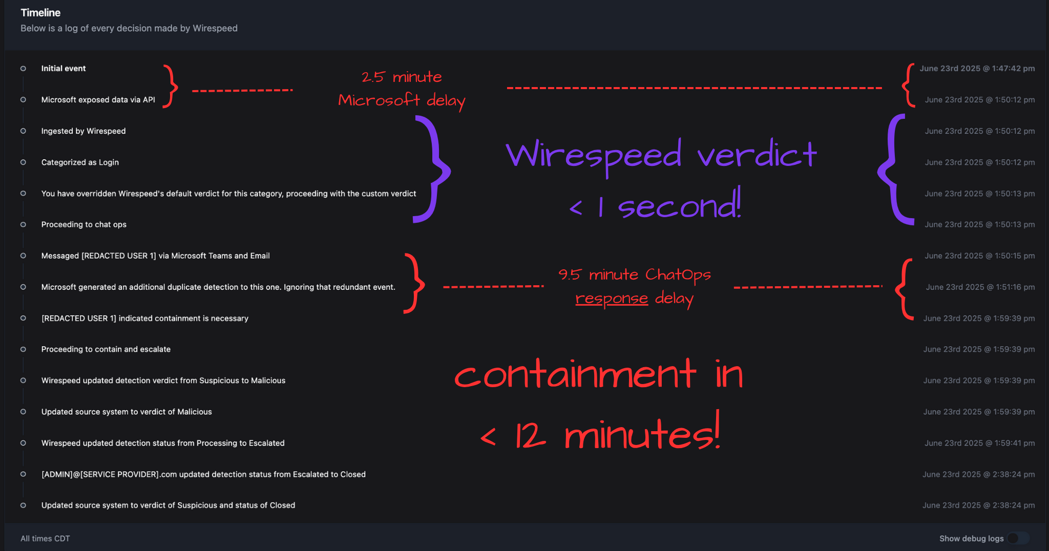 detection timeline