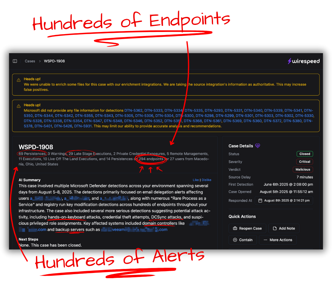 Case Summary