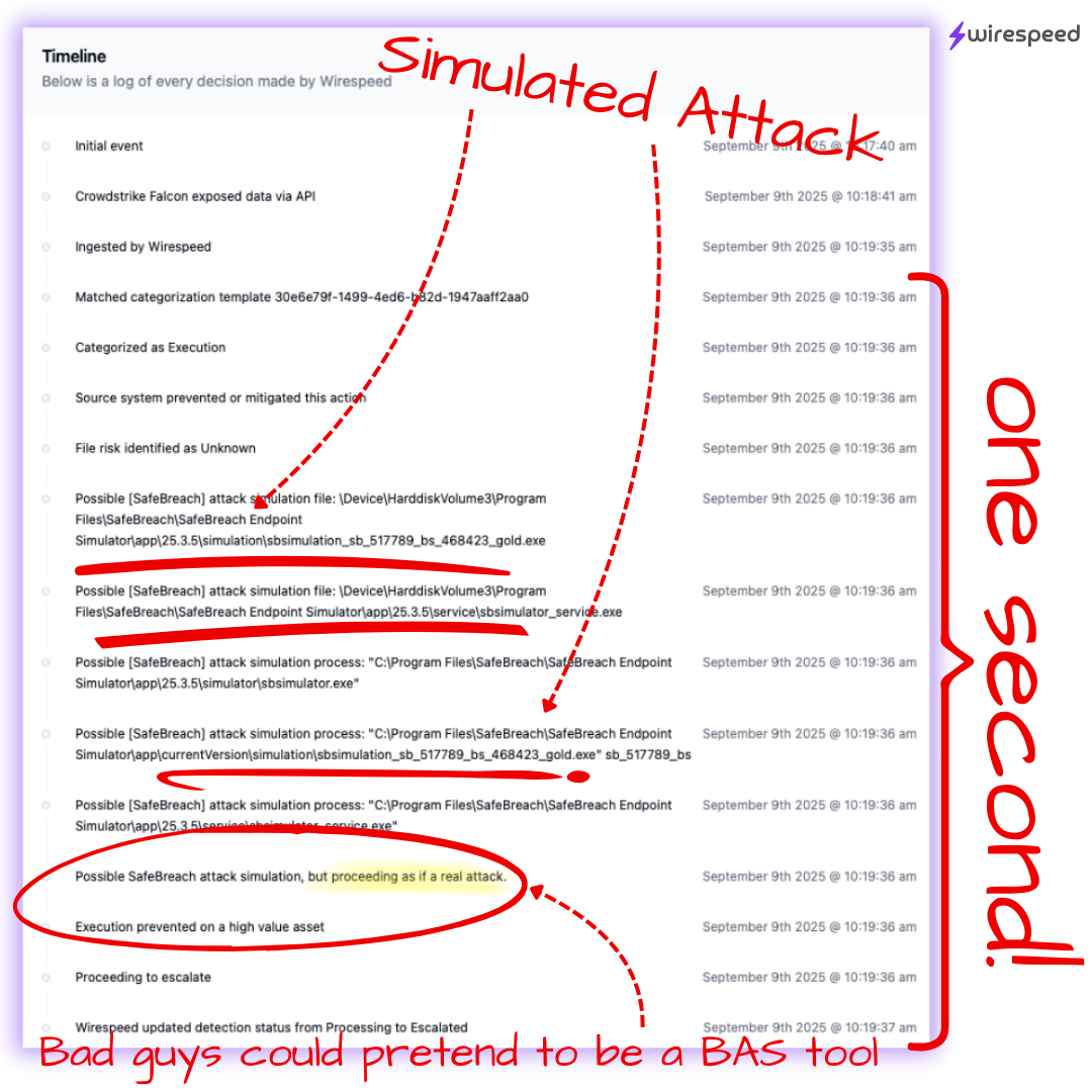 Detection Timeline