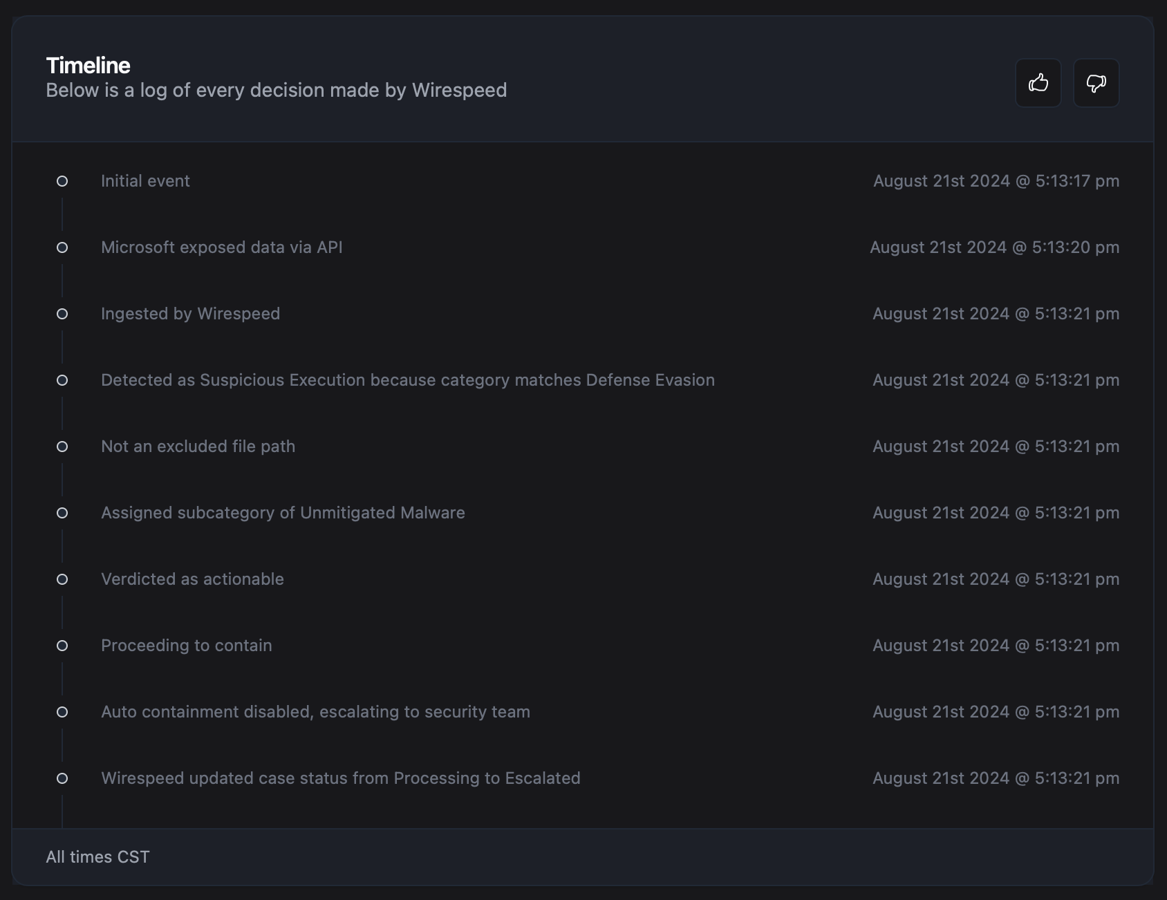 Case Timeline