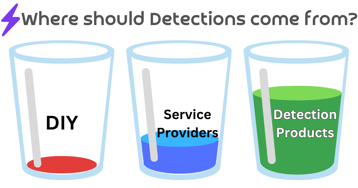 Where should Detections come from?