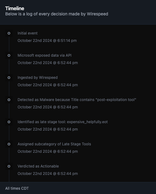 Detection timeline