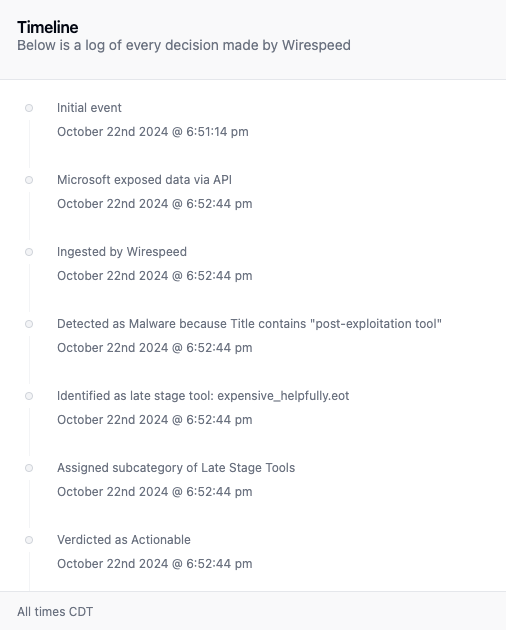Detection timeline